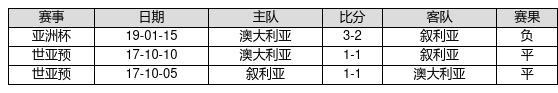 中国足球彩票24009期胜负游戏14场交战记录