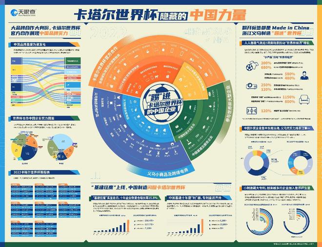 盘点那些飞赴卡塔尔世界杯的“中国制造”