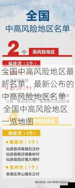 全国中高风险地区最新名单，最新公布的中高风险地区名单  全国中高风险地区一览地图