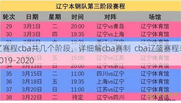 辽赛程cba共几个阶段，详细解cba赛制  cba辽篮赛程表2019-2020