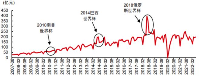 将彩票收入投入到对民生有用的社会公益事业上