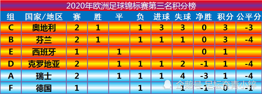 欧洲杯淘汰赛规则_欧洲杯淘汰赛规则打平